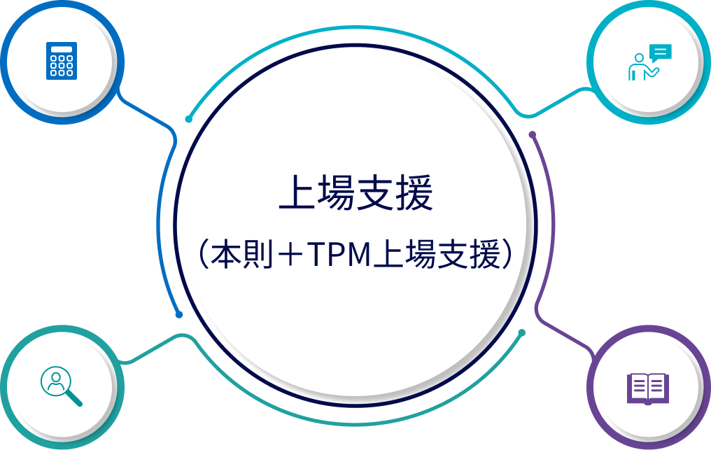 ワンストップサービス イメージ図